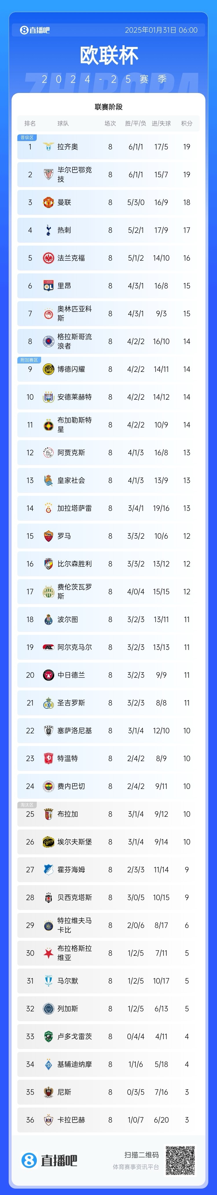  费内巴切欧冠资格赛首回合负里尔 -爱游戏体育下载