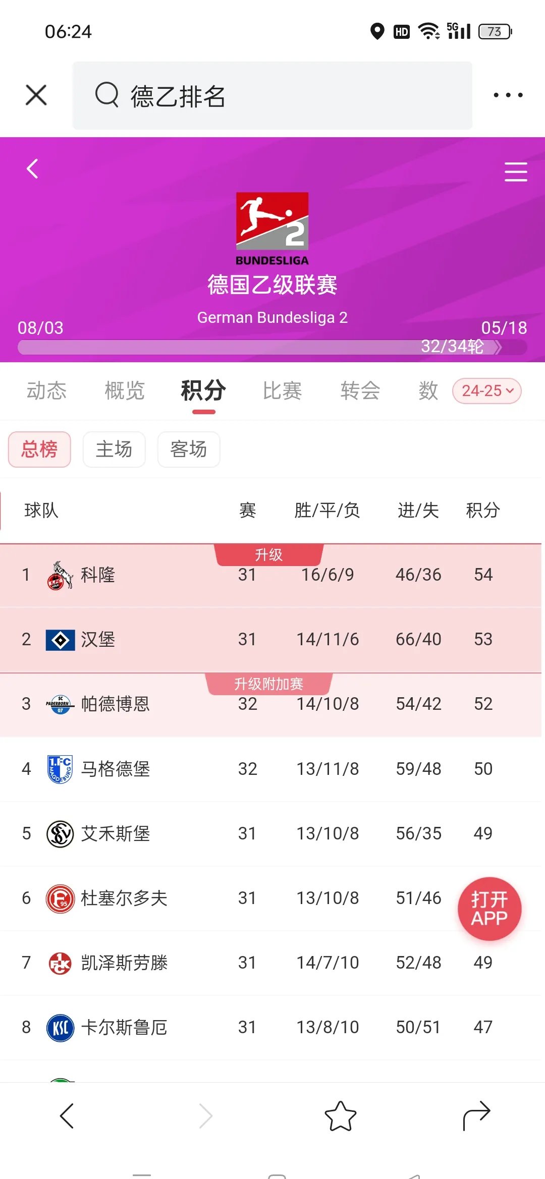 德国杯赛程吃紧；罗马今晚篮板制胜；目标明确；球探报告显示潜力(阿尔梅勒vs多德勒支半全场预测)