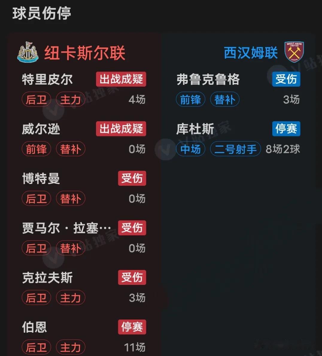 关于里程碑夜纽卡斯尔状态回暖，荷甲国际比赛日刷纪录，气氛紧张，球队文化再被提及的信息